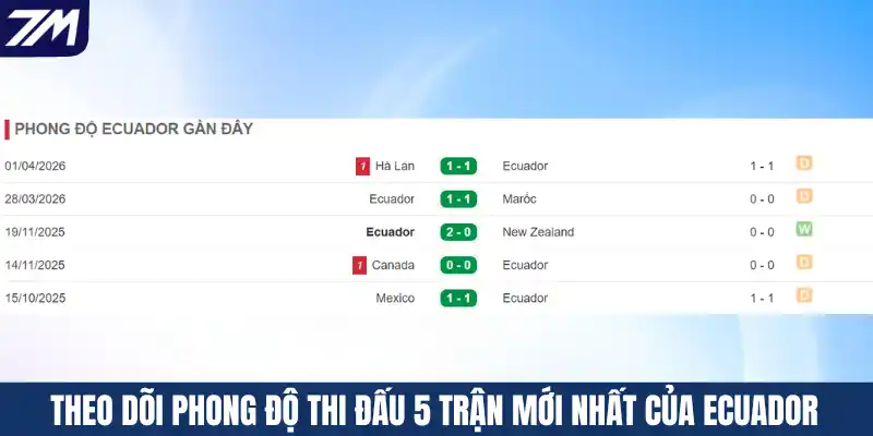 Theo dõi phong độ thi đấu 5 trận mới nhất của Ecuador