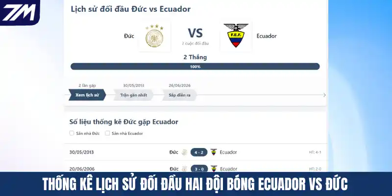 Thống kê lịch sử đối đầu hai đội bóng Ecuador vs Đức