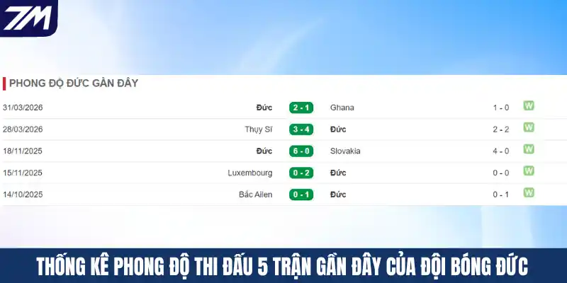 Thống kê phong độ thi đấu 5 trận gần đây của đội bóng Đức