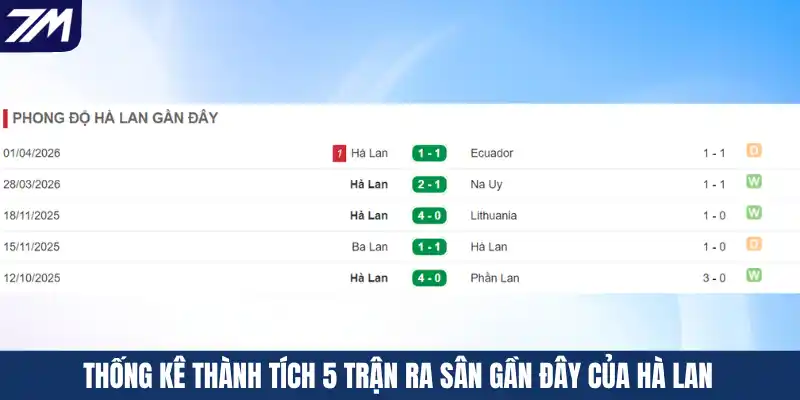 Thống kê thành tích 5 trận ra sân gần đây của Hà Lan