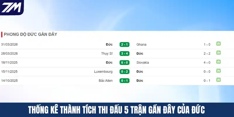 Thống kê thành tích thi đấu 5 trận gần đây của Đức