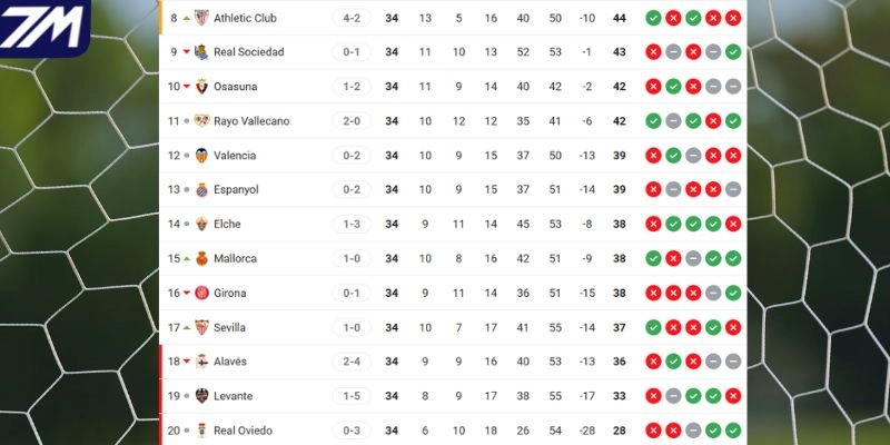 Thứ hạng của Levante vs Osasuna tại La Liga