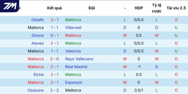 Thực lực của Mallorca
