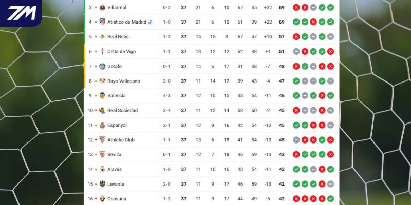 Tương quan vị trí Celta de Vigo vs Sevilla