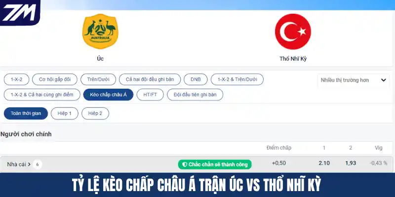 Tỷ lệ kèo chấp Châu Á trận Úc vs Thổ Nhĩ Kỳ