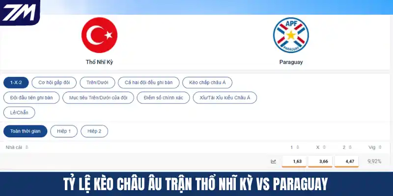 Tỷ lệ kèo Châu Âu trận Thổ Nhĩ Kỳ vs Paraguay