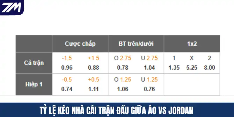 Tỷ lệ kèo nhà cái trận đấu giữa Áo vs Jordan