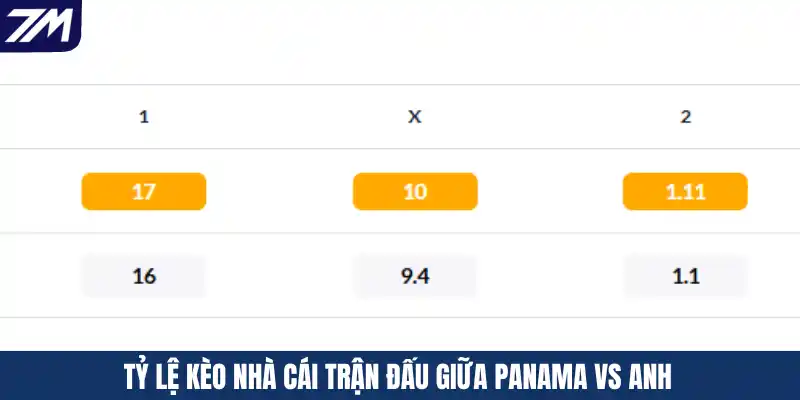 Lịch sử các trận chạm trán của Panama vs Anh