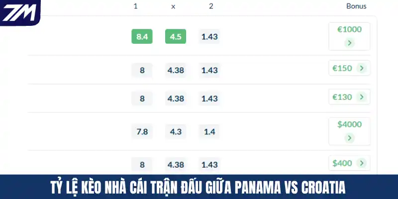 Tỷ lệ kèo nhà cái trận đấu giữa Panama vs Croatia
