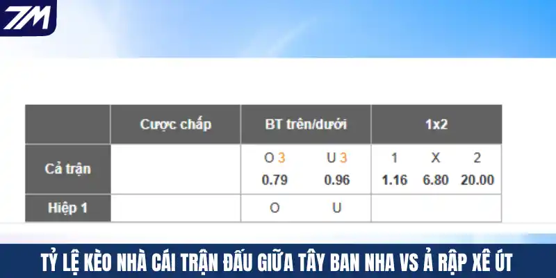 Tỷ lệ kèo nhà cái trận đấu giữa Tây Ban Nha vs Ả Rập Xê Út