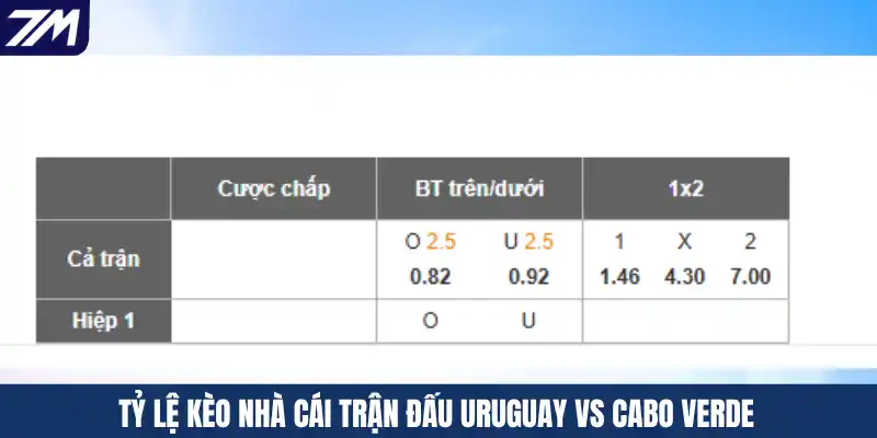 Tỷ lệ kèo nhà cái trận đấu Uruguay vs Cabo Verde