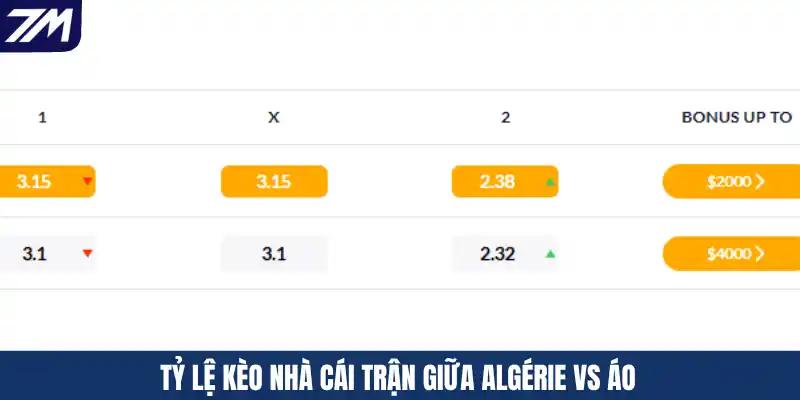 Tỷ lệ kèo nhà cái trận giữa Algérie vs Áo