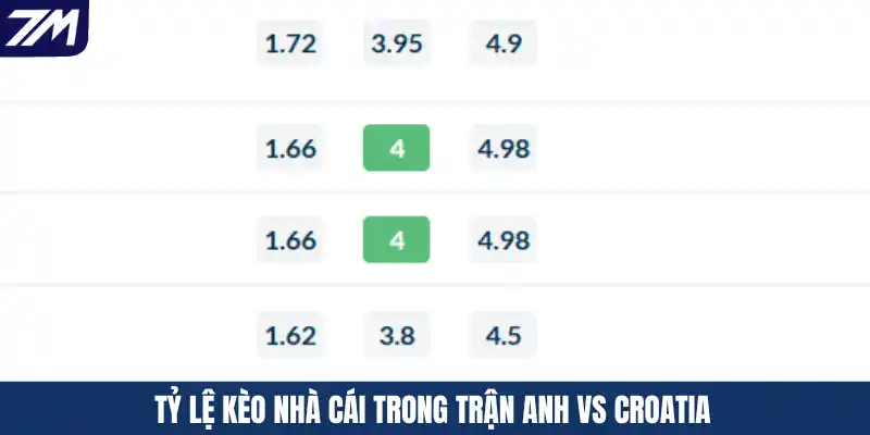 Tỷ lệ kèo nhà cái trong trận Anh vs Croatia