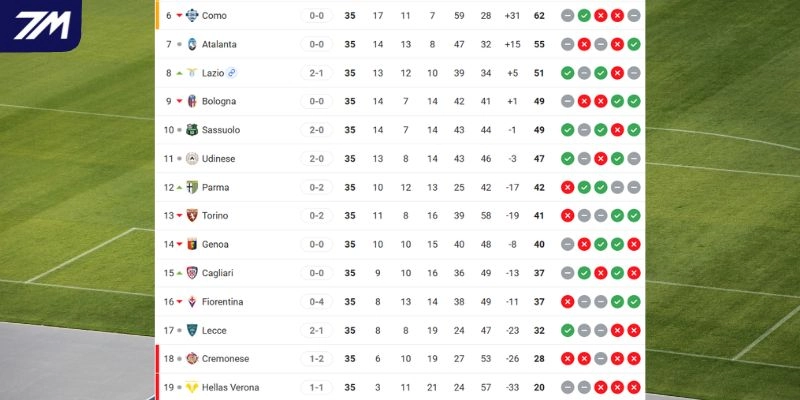 Vị trí 2 CLB tại La Liga