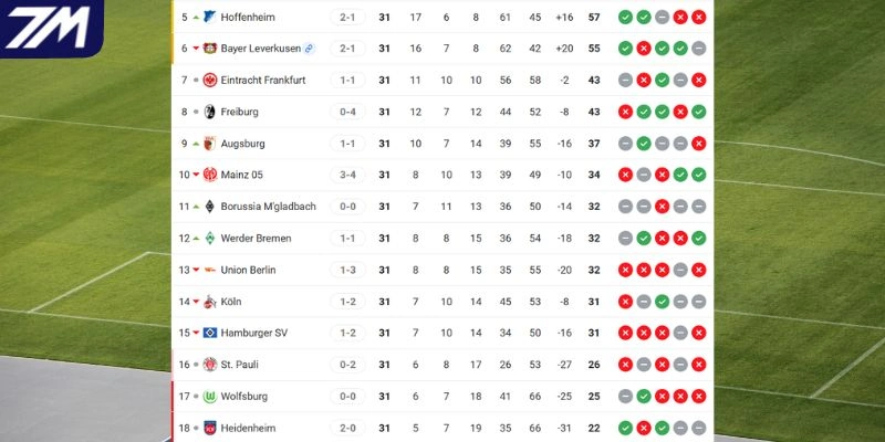 Vị trí của Freiburg vs Wolfsburg tại giải