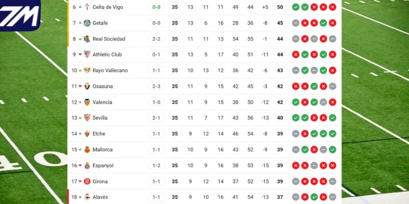 Vị trí của Valencia vs Rayo Vallecano tại giải