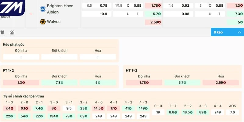 Dự đoán kèo nhà cái Brighton vs Wolves